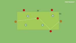 artykuły Rondo 4v4+2N