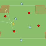 artykuły Rondo 6v4 – zmiana centrum gry