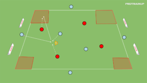 artykuły Rondo 6v4 – zmiana centrum gry