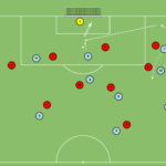 artykuły Rotacja na pozycji