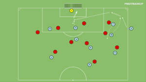 artykuły Rotacja na pozycji
