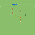 artykuły Rozgrzewka grupowa (sprzężenie ruchów + szybkość)