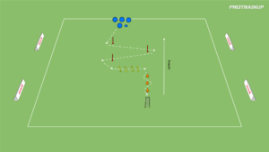 artykuły Rozgrzewka grupowa (sprzężenie ruchów + szybkość)