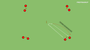 artykuły Rozgrzewka w 4 grupach
