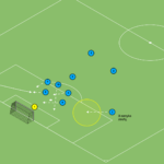 artykuły Rzut rożny w fazie atakowania