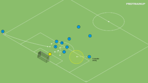 artykuły Rzut rożny w fazie atakowania