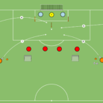 artykuły SFG 4v2 + strzał – zakończenie gry