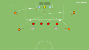 artykuły SFG 4v2 + strzał – zakończenie gry
