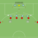 artykuły SFG 6v6 + strzał – zakończenie gry