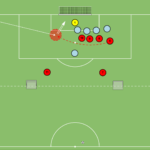 artykuły SFG – rzut rożny – wybiegnięcie zza pleców