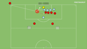 artykuły SFG – rzut rożny – wybiegnięcie zza pleców