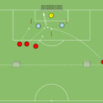 artykuły SFG – rzut wolny 3v2