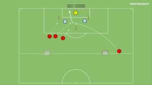 artykuły SFG – rzut wolny 3v2