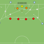 artykuły SFG + strzał – zakończenie gry