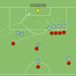artykuły SFG w atakowaniu – rzut wolny