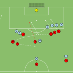 artykuły SFG w atakowaniu – wbiegnięcie w pole karne