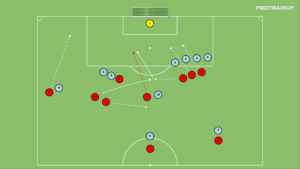 artykuły SFG w atakowaniu – wbiegnięcie w pole karne