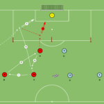 artykuły Schemat gry – wbiegnicie za linie obrony 7 i 11