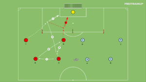 artykuły Schemat gry – wbiegnicie za linie obrony 7 i 11