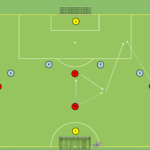 artykuły Schemat gry – wbiegnięcie za linie obrony – współpraca z 7 lub 11