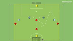 artykuły Schemat gry – wbiegnięcie za linie obrony – współpraca z 7 lub 11