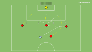 artykuły Schemat strzelecki – wbiegnięcie 3 w pole karne