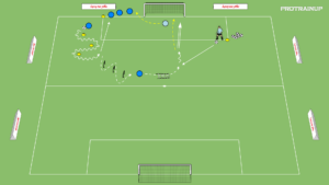 artykuły Strumień wytrzymałościowy ze strzałem na bramkę