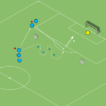 artykuły Strzał na bramke + szybkość