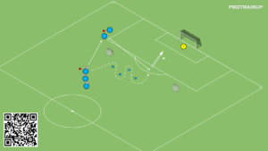 artykuły Strzał na bramke + szybkość