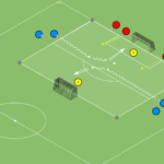 artykuły Strzał z rywalizacją 1vBr + przejście Br+2v2+Br