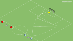 artykuły Strzelecki 2v1 z bramkarzem – obiegnięcie za plecami