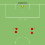artykuły Strzelecki w 4 grupach (współpraca w bocznym sektorze boiska)