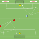 artykuły Stworzenie i zakończenie akcji ofensywnej z wykorzystaniem bocznych sektorów boiska