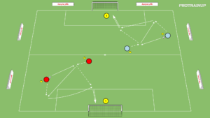 artykuły Stworzenie i zakończenie akcji ofensywnej z wykorzystaniem bocznych sektorów boiska