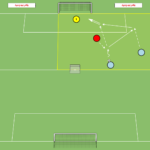 artykuły Stworzenie sytuacji 2v1 w bocznym sektorze boiska