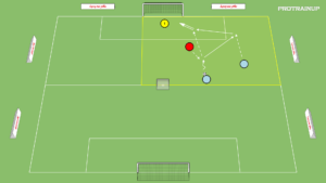 artykuły Stworzenie sytuacji 2v1 w bocznym sektorze boiska