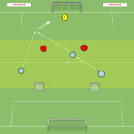 artykuły Stworzenie sytuacji 3v2 wbiegnięcie i podanie za linie obrony