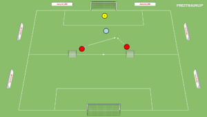 artykuły Stworzenie sytuacji bramkowej 2v1