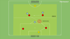 artykuły Sytuacja 4v3 – otwarcie gry – zdobycie tercji 2