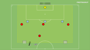 artykuły Sytuacja 4v3+Br – wbiegnięcie za linie obrony 7 i 11