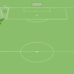 Read more about the article 1v1 szybkość