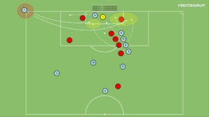 Read more about the article SFG – nabiegniecie 4 zawodnikow w linii