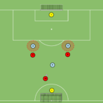 Read more about the article Sytuacja 5v5 odbiór piłki w strefie niskiej