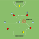 Read more about the article Sytuacja 6v5 – otwarcie gry – zdobycie tercji 2