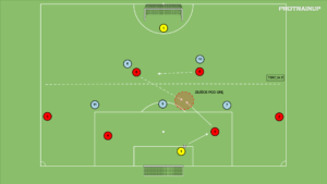 Read more about the article Sytuacja 6v5 – otwarcie gry – zdobycie tercji 2