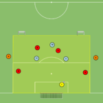 Read more about the article Sytuacja Br+4v3+Br+2N w atakowaniu