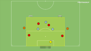 Read more about the article Sytuacja Br+4v3+Br+2N w atakowaniu