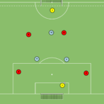 Read more about the article Sytuacja Br+6v5+Br w atakowaniu