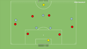 Read more about the article Sytuacja Br+6v5+Br w atakowaniu