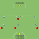 Read more about the article Sytuacja Br+6v6+Br – wbiegnięcie za linie obrony 7 i 11